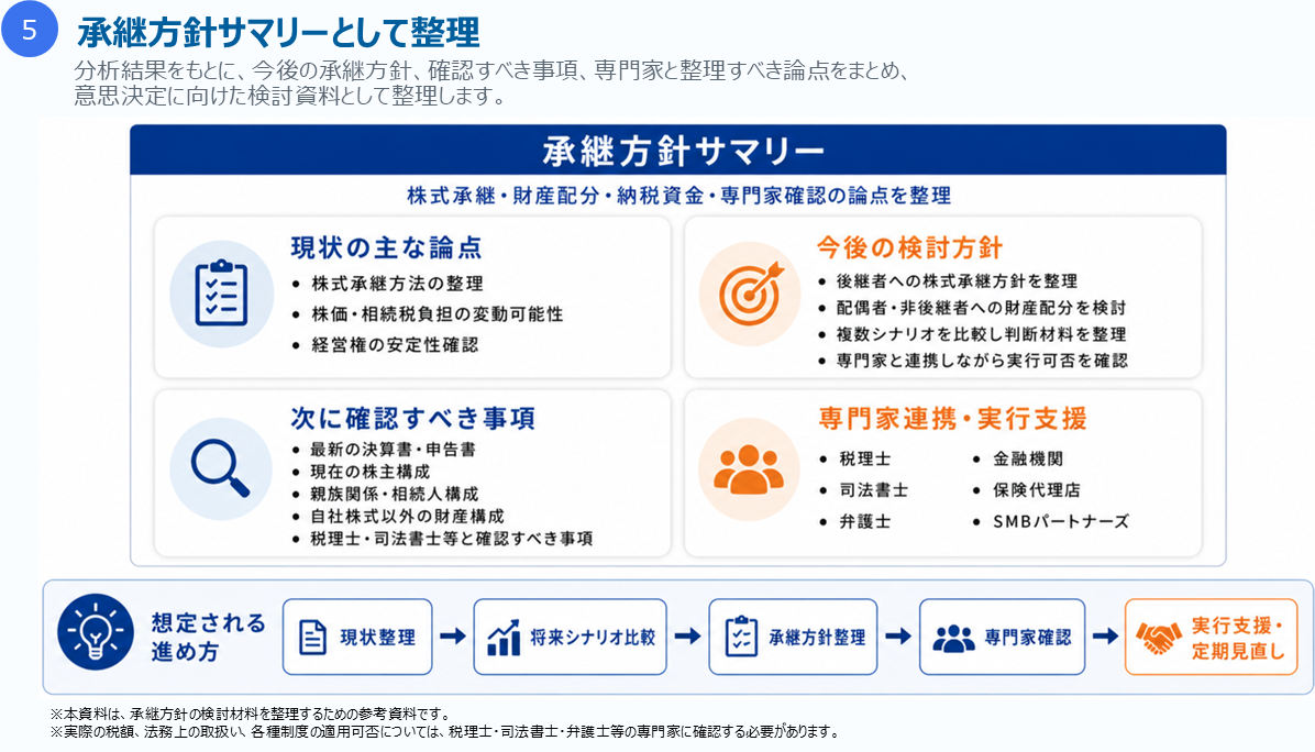 継承方針サマリーとして整理