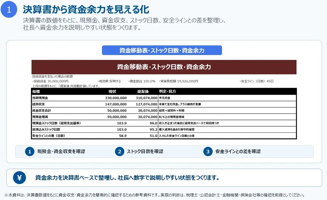 決算書から資金余力を見える化